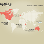 Spybey