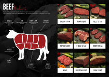 Llechwedd Meats